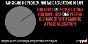 The Hunting Ground- False Rape Allegations